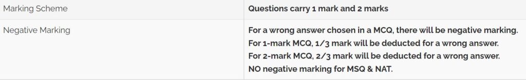 english-literature-marking-scheme-gate-exam