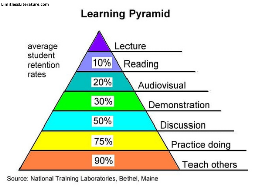 revision-for-ugc-net